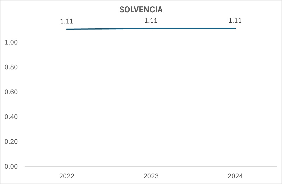 Indicador 4
